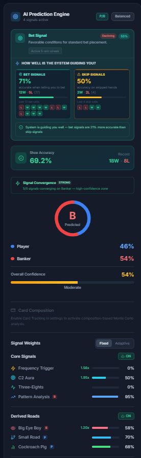 Educational Signal Insights