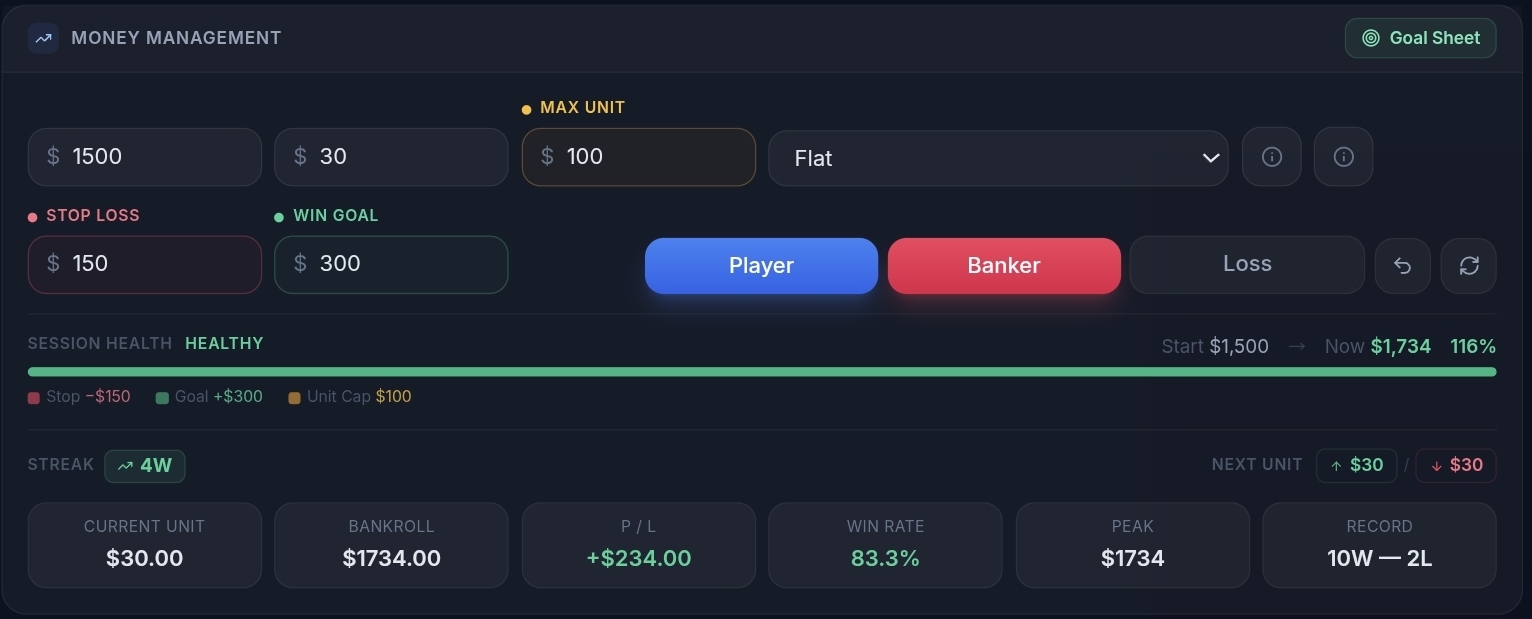 Money Management interface showing bankroll, stop loss, win goal, and session health